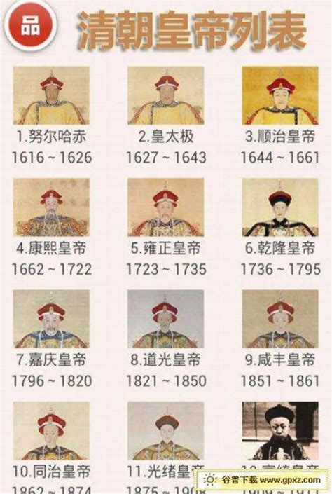 清朝皇帝時間 命卦計算法